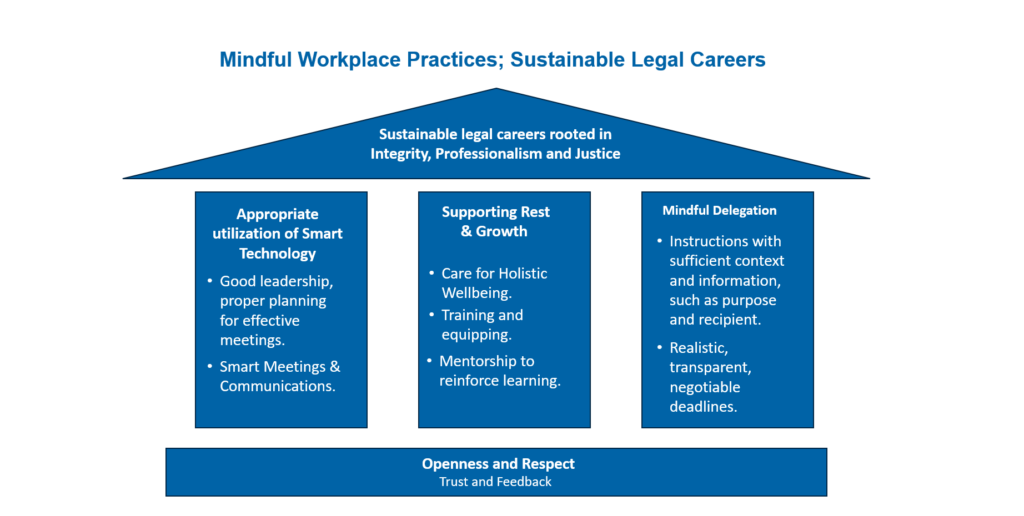USE Sustainability Principles 20260115
